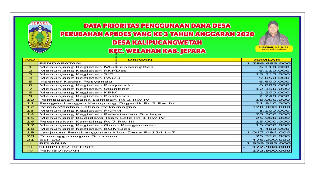 DATA PRIORITAS PENGGUNAAN DANA DESA TAHUN 2020