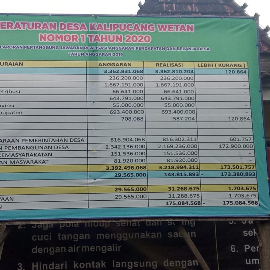 LAPORAN PERTANGGUNGJAWABAN REALISASI APBDes TAHUN ANGGARAN 2019